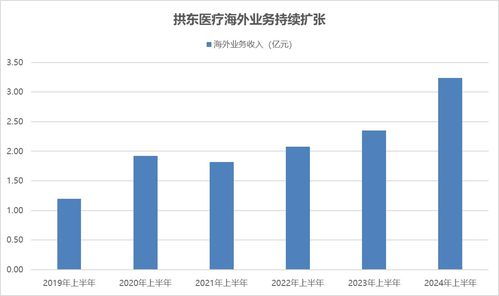拱東醫(yī)療 凈利潤大幅增長超50%，高額分紅與業(yè)務(wù)擴張雙輪驅(qū)動