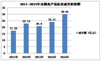 黃建宇 農(nóng)產(chǎn)品拍賣促進(jìn)商品流通和價(jià)值最大化的探索與實(shí)踐