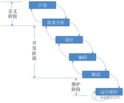 軟件開發的維保期是指什么 請問 計算機軟件保護條例 中規定的軟件的保護期限為多久